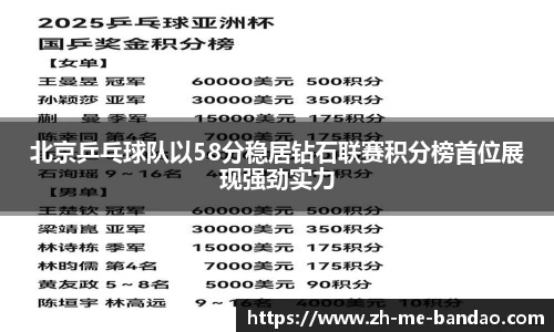 北京乒乓球队以58分稳居钻石联赛积分榜首位展现强劲实力